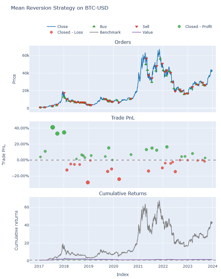 Equity curve comparison