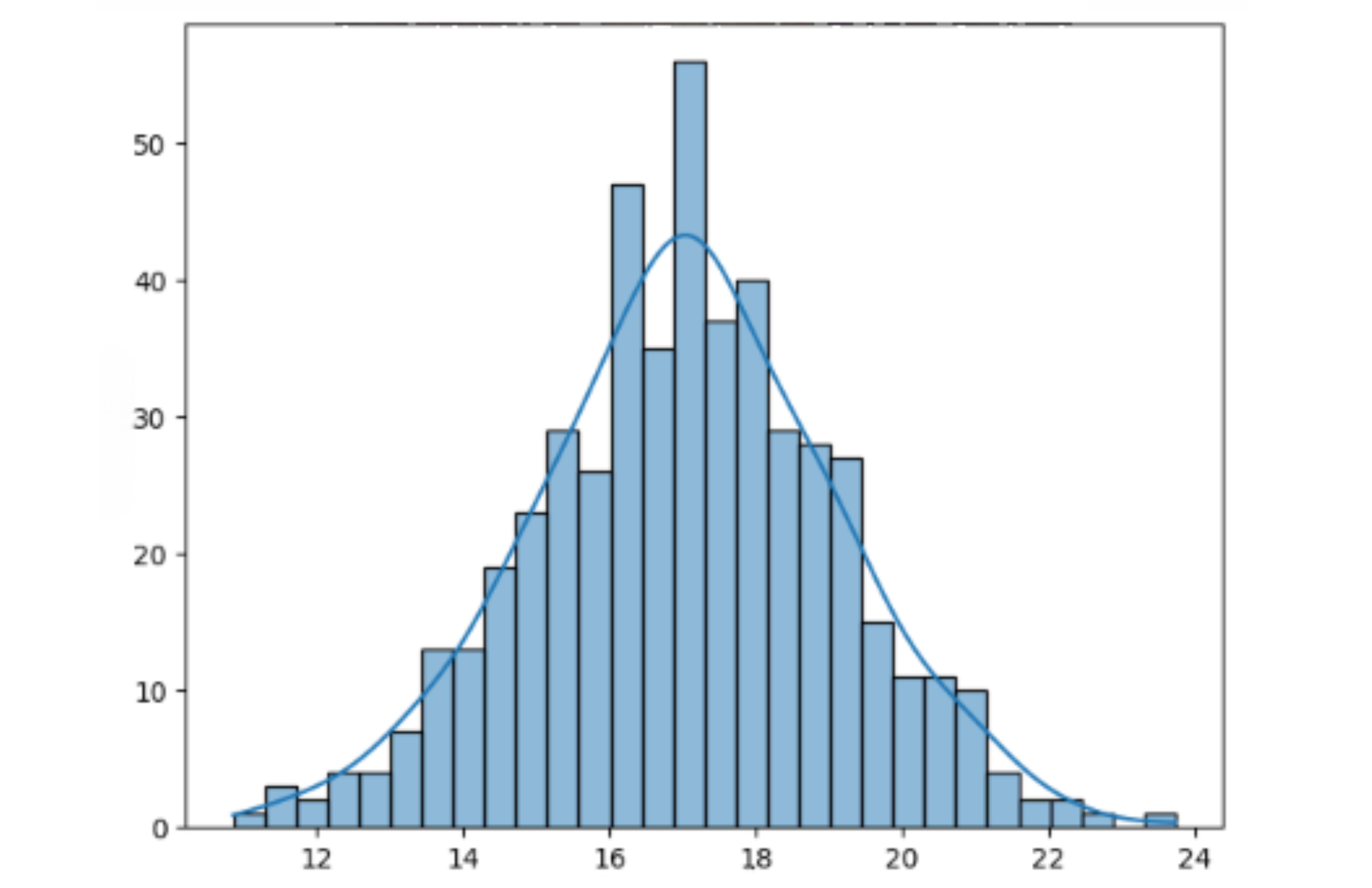 Figure 1: Monte Carlo simulation paths for temperature modeling
